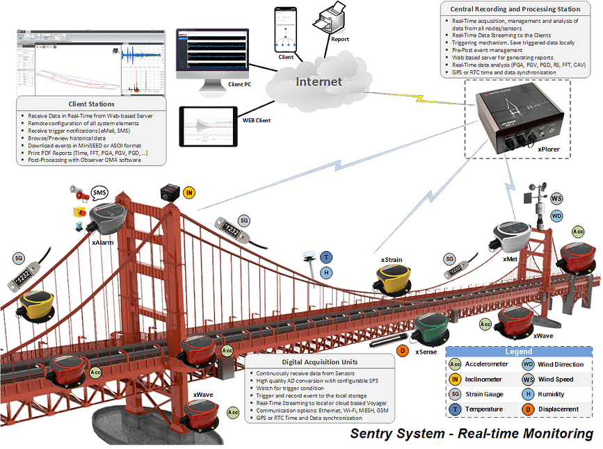 DXSS-SHM_Bridge Diagram_WEB_RevA2