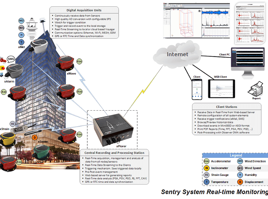 DXSS-SHM_Building Diagram_WEB-RevA2