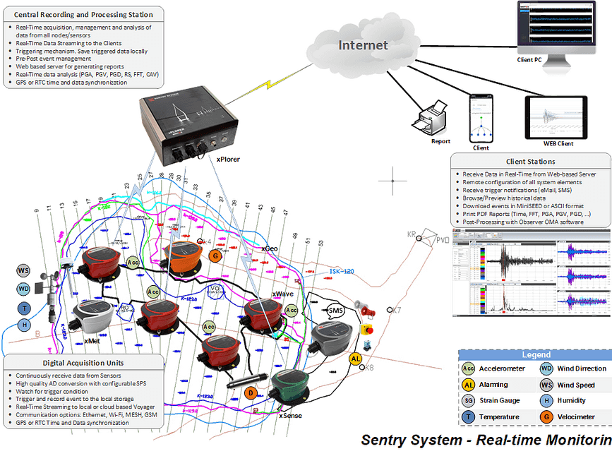 DXSS-SHM_Mine Diagram_WEB-RevA2